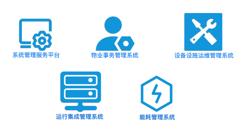 智慧社區(qū)綜合運維管理平臺建設內容